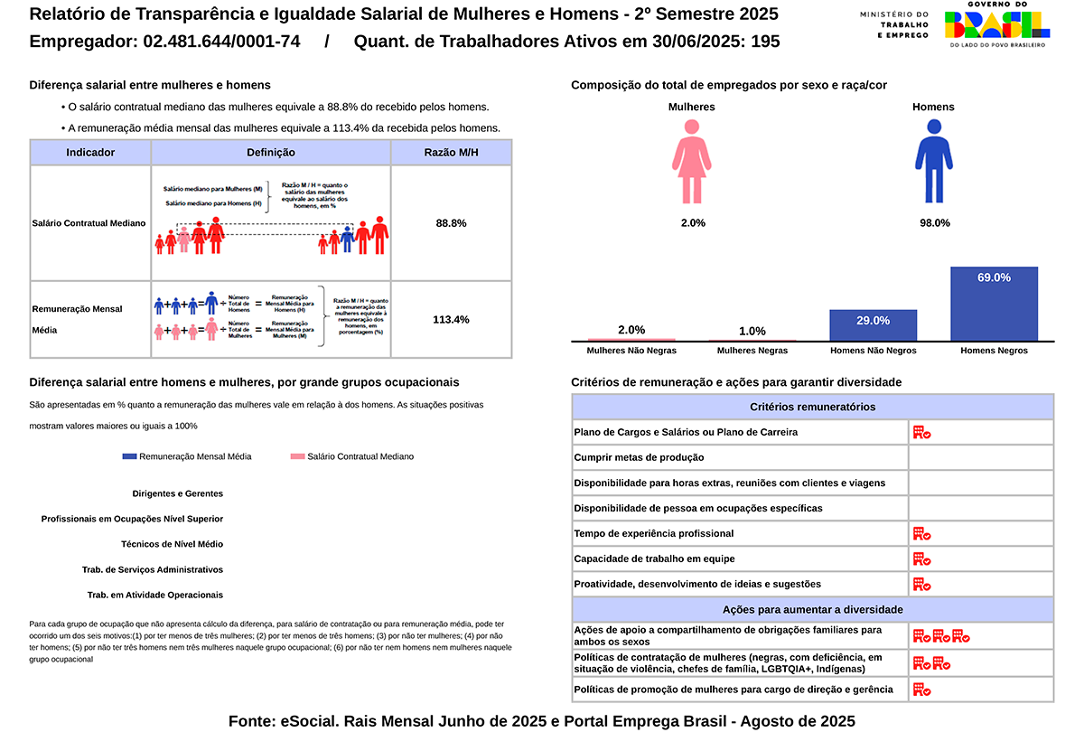 relatorio-igualdade-salarial relatorio-igualdade-salarial